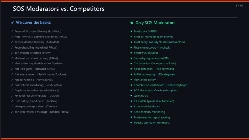 SOS Moderators – screenshot 6