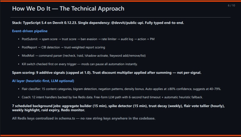 SOS Moderators – screenshot 7