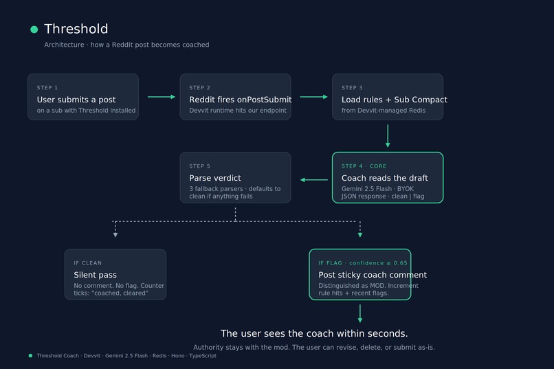 Threshold Coach – screenshot 1