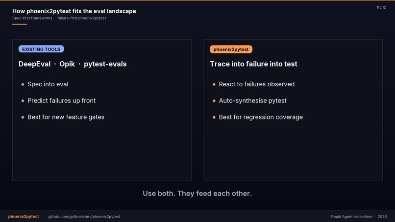 phoenix2pytest – screenshot 3