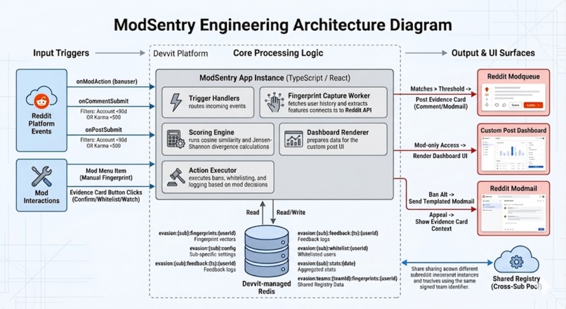 ModSentry – screenshot 2