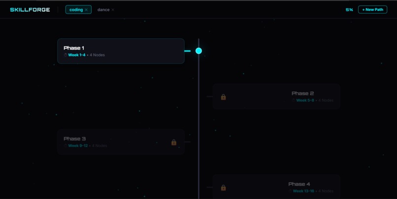 SkillForge – screenshot 3