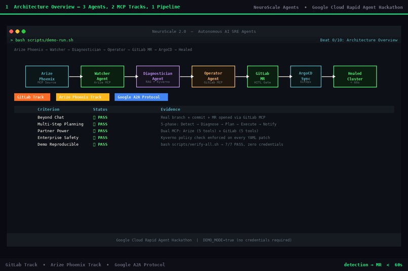 NeuroScale Agents – screenshot 1