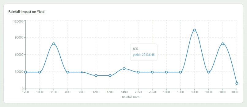 AGRIYIELD – screenshot 14