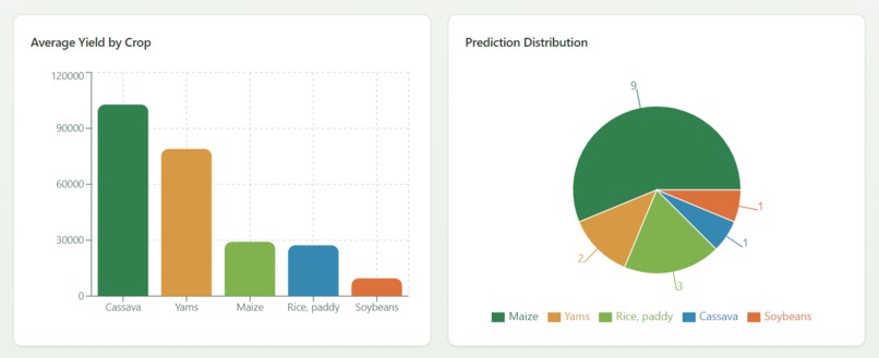 AGRIYIELD – screenshot 15