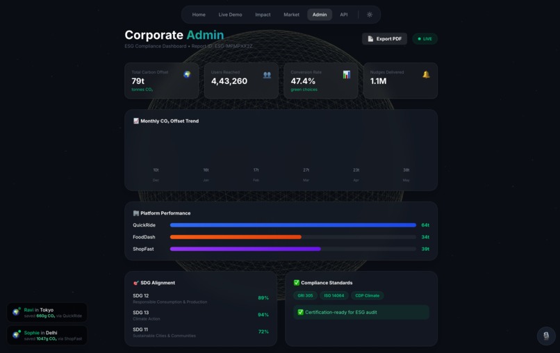 EcoNudge SDK – screenshot 7