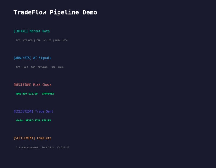 TradeFlow – screenshot 1