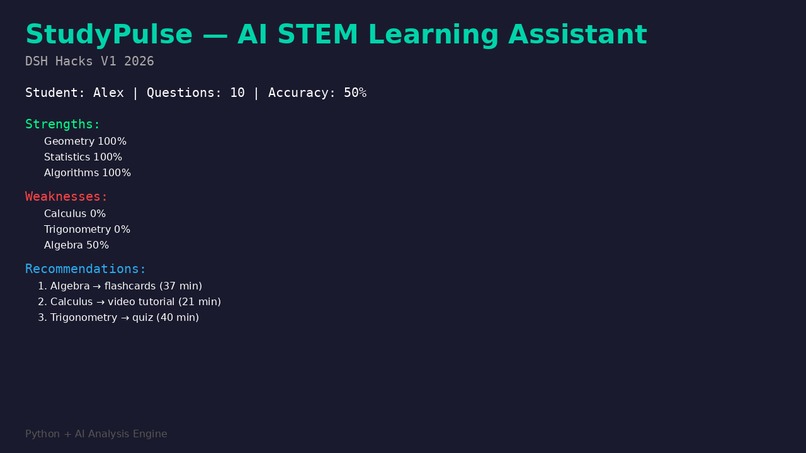 StudyPulse – screenshot 1