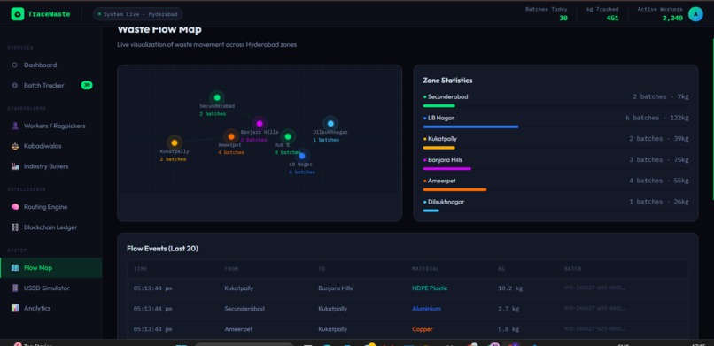 WASTAGE_TRACKER – screenshot 4