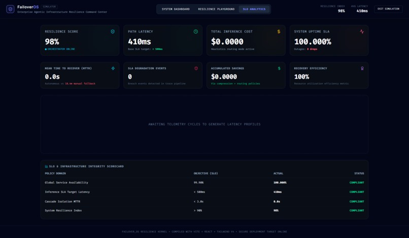 FailoverOS – screenshot 3
