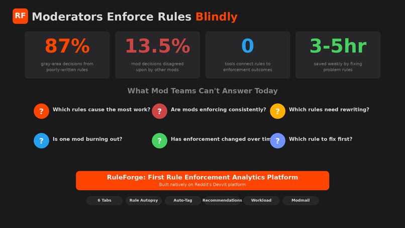 RuleForge — Rule Enforcement Analytics – screenshot 1