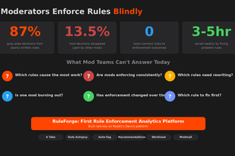 RuleForge — Rule Enforcement Analytics