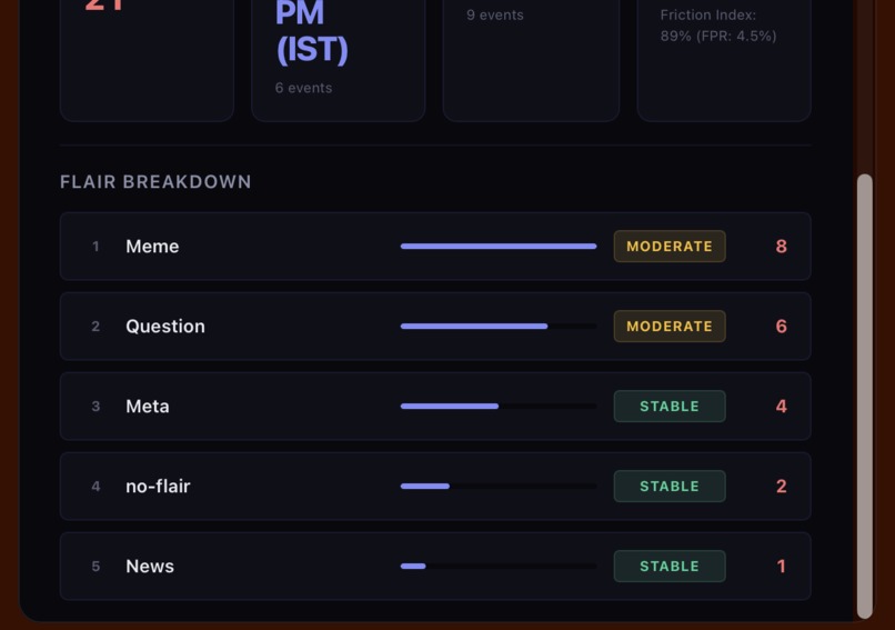 Subwatch-HQ – screenshot 12