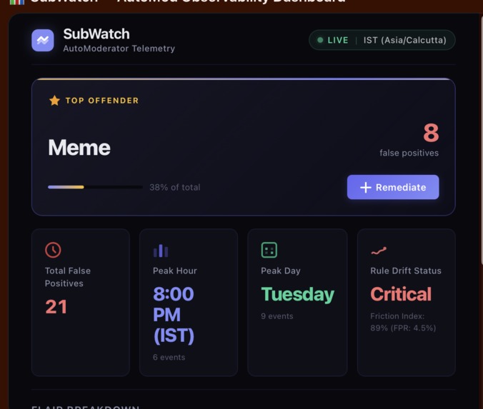 Subwatch-HQ – screenshot 13