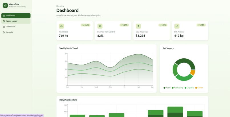 WasteFlow – screenshot 1