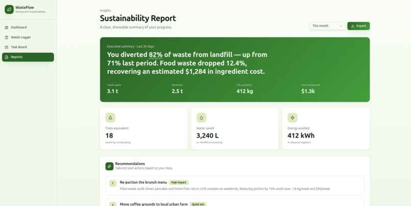 WasteFlow – screenshot 2