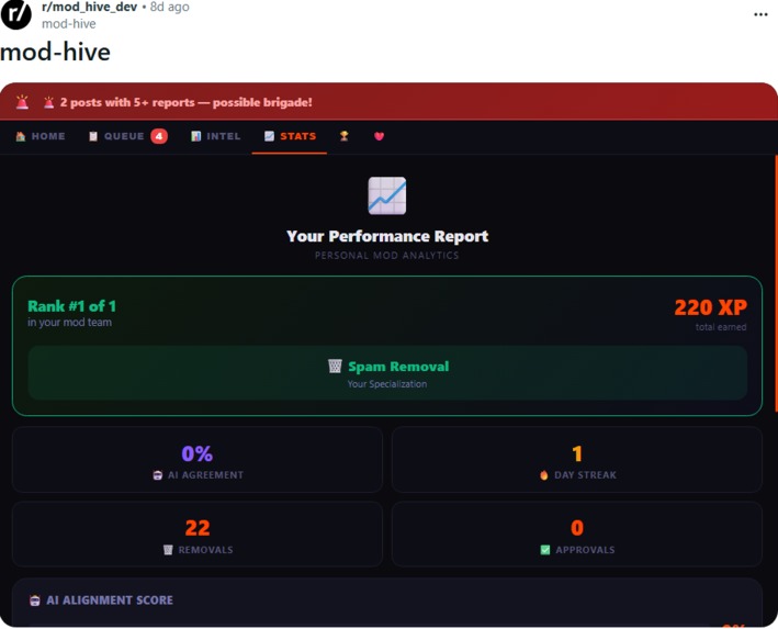 Mod Hive — AI-Powered Mod Team Platform – screenshot 5