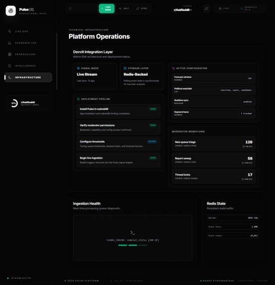 Pulse — The Digital Twin for Reddit Communities – screenshot 6