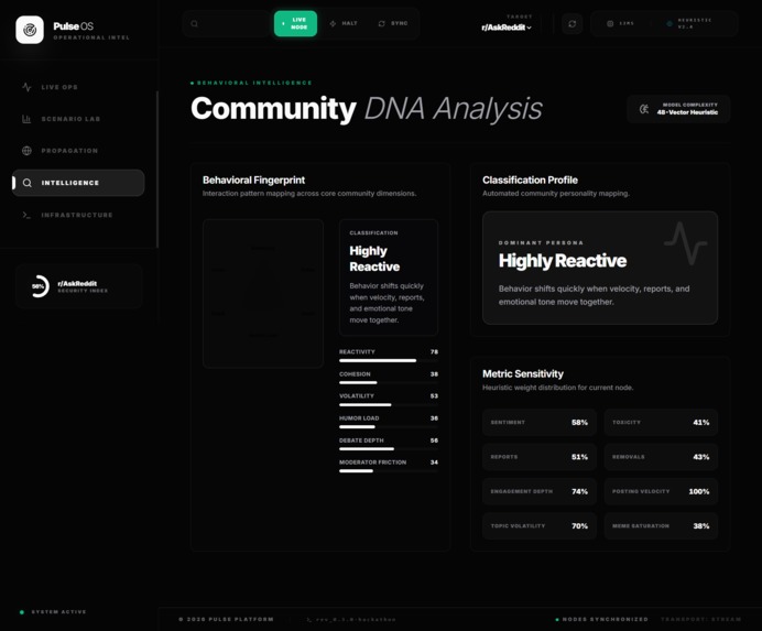 Pulse — The Digital Twin for Reddit Communities – screenshot 5