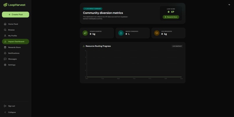 LoopHarvest – screenshot 11