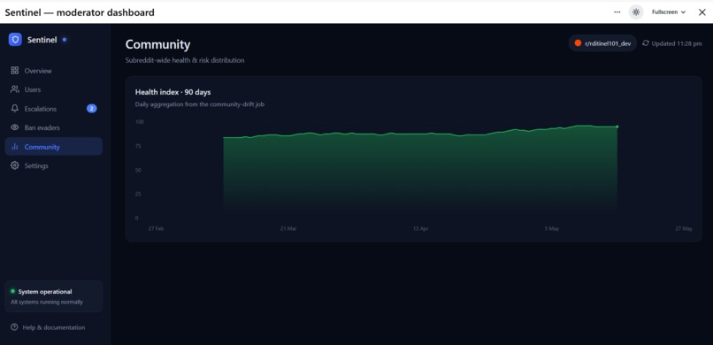 Sentinel  – screenshot 10