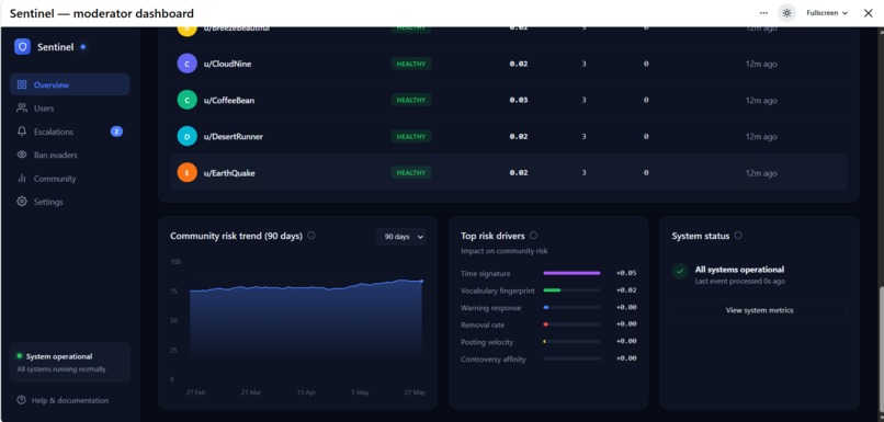 Sentinel  – screenshot 6