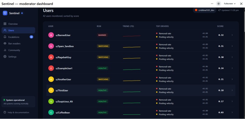 Sentinel  – screenshot 7