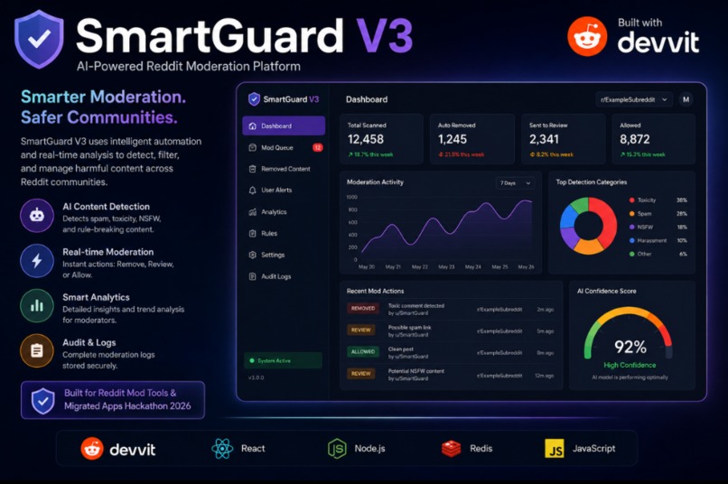 SmartGuard: Intelligent Moderation & Enforcement – screenshot 1