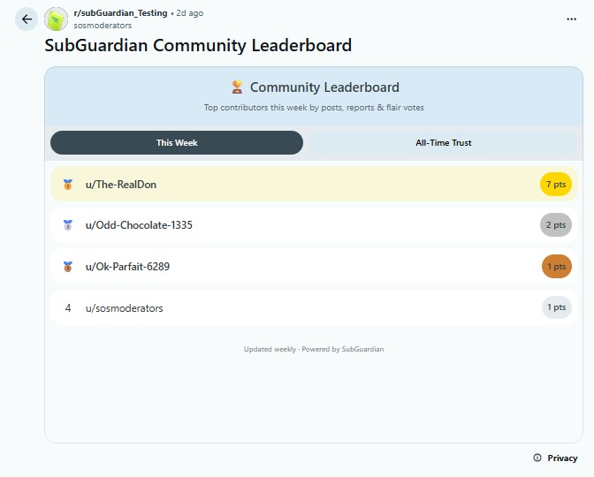 SOS Moderators – screenshot 15