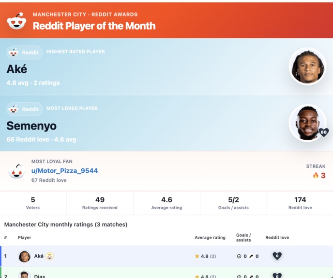 Match review Autopilot – screenshot 8