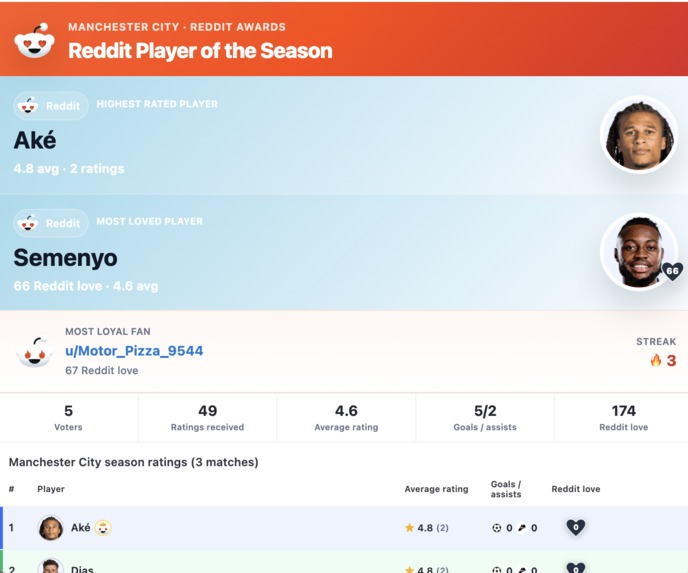 Match review Autopilot – screenshot 7