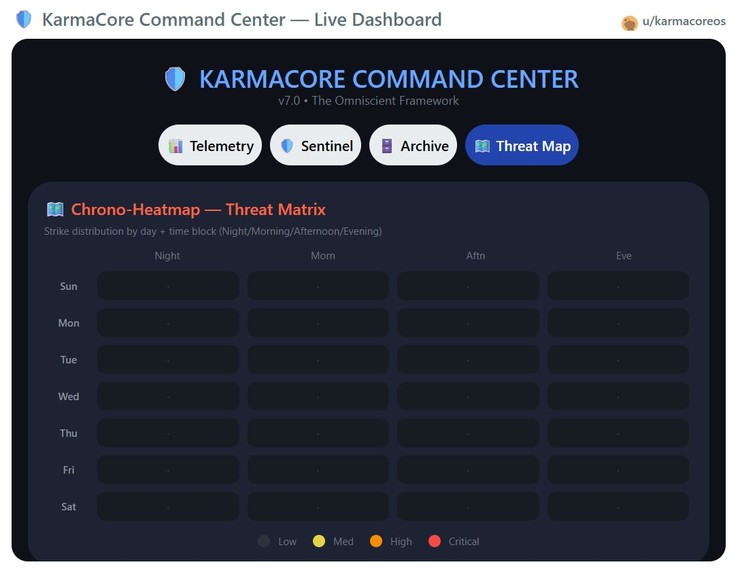 KarmaCoreOS – screenshot 4