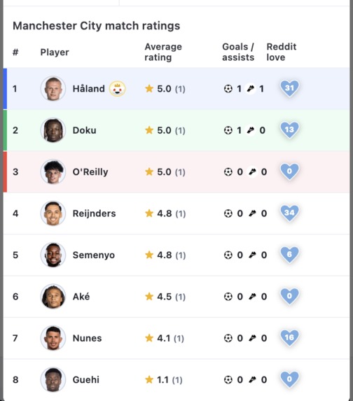 Match review Autopilot – screenshot 9