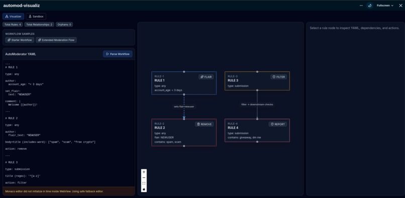 automod-visualiz – screenshot 1