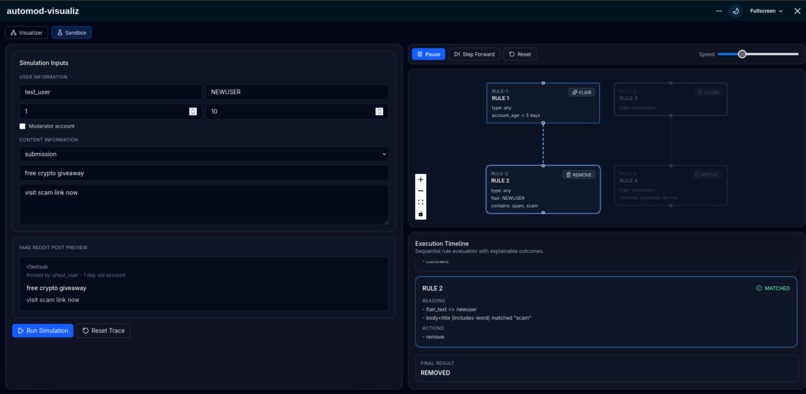 automod-visualiz – screenshot 2