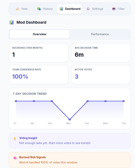GrayAreaVote – screenshot 3