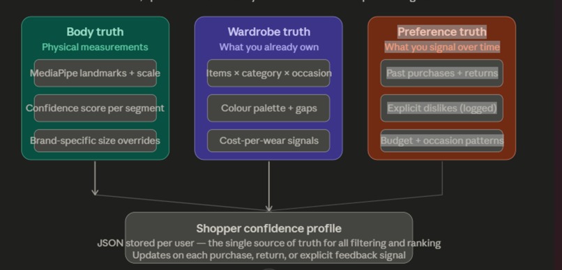 AURA - AI Unified Reality for All – screenshot 1