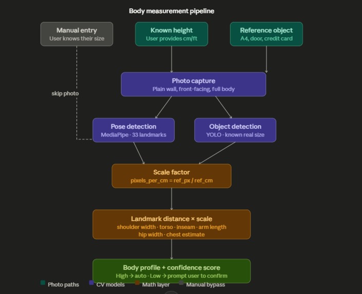 AURA - AI Unified Reality for All – screenshot 2