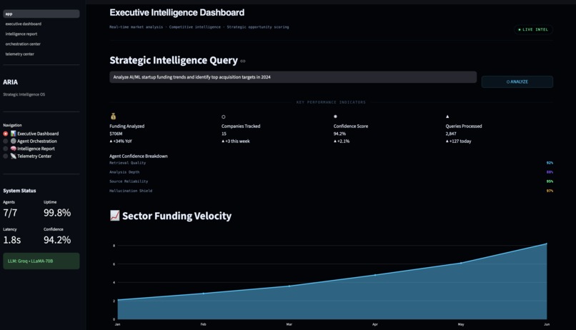 Strategic Intelligence OS – screenshot 1