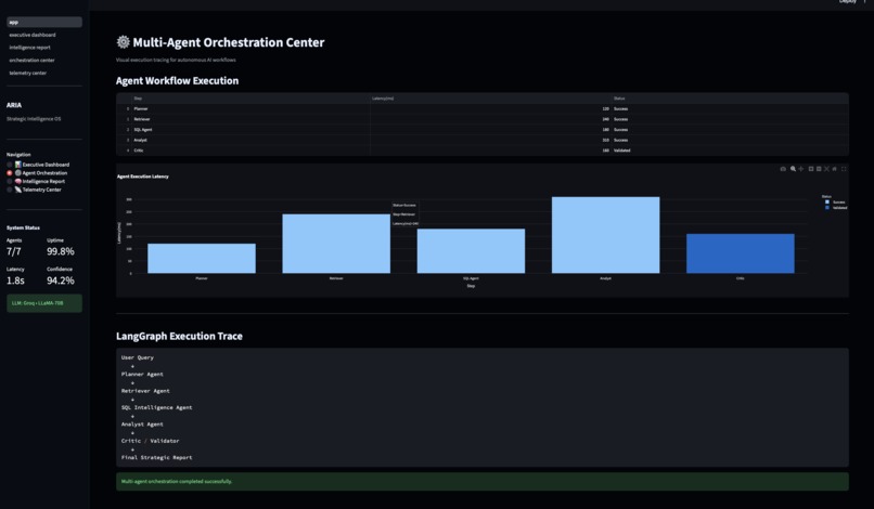 Strategic Intelligence OS – screenshot 2