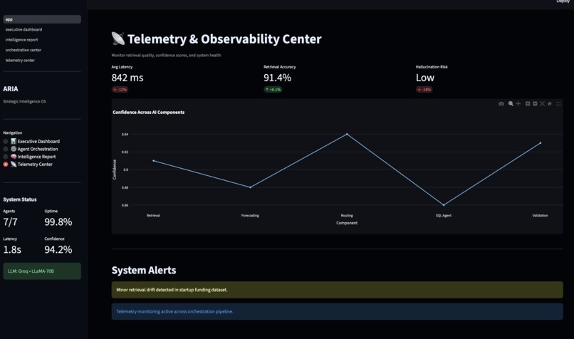 Strategic Intelligence OS – screenshot 4