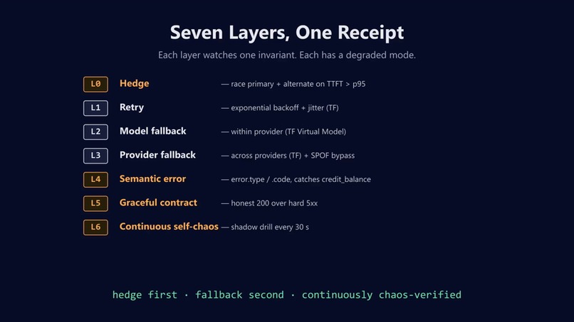 Aegis — A Resilient AI Agent Runtime – screenshot 2