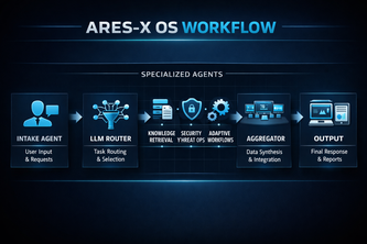 ARES-X OS