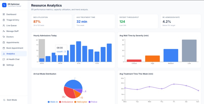 ER Optimizer – screenshot 4
