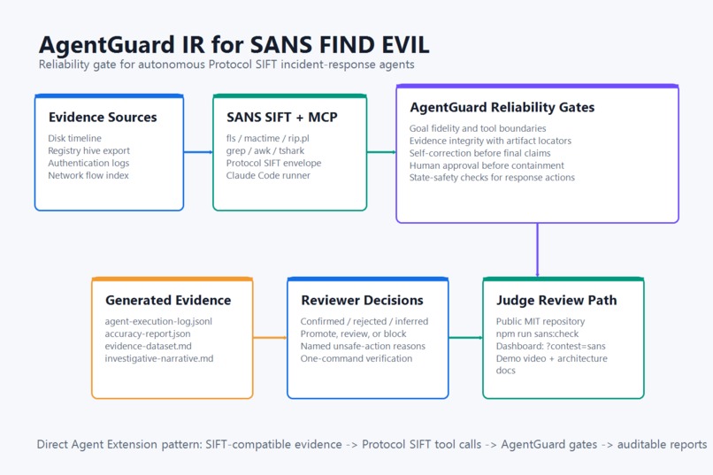 AgentGuard IR – screenshot 1
