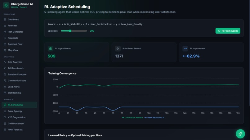 ChargeSense-AI – screenshot 2