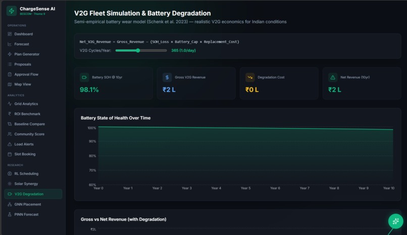 ChargeSense-AI – screenshot 3