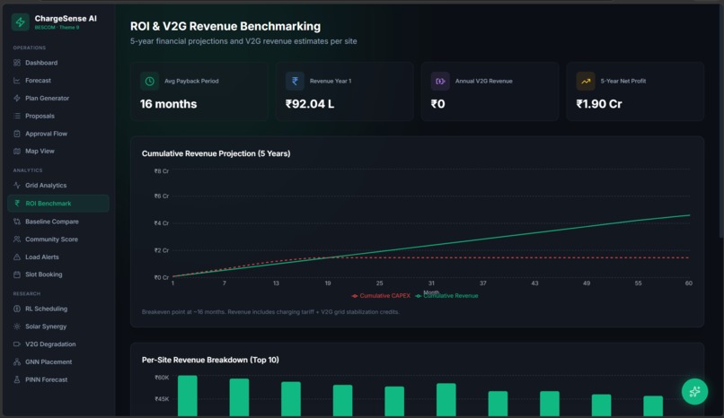 ChargeSense-AI – screenshot 4
