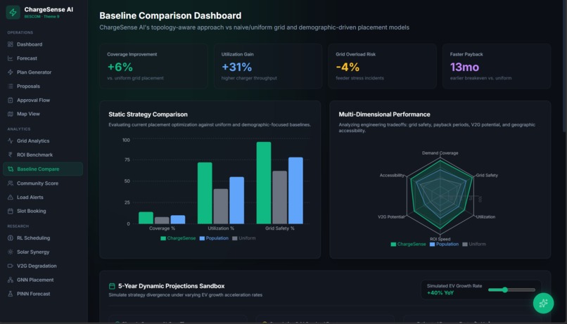 ChargeSense-AI – screenshot 11