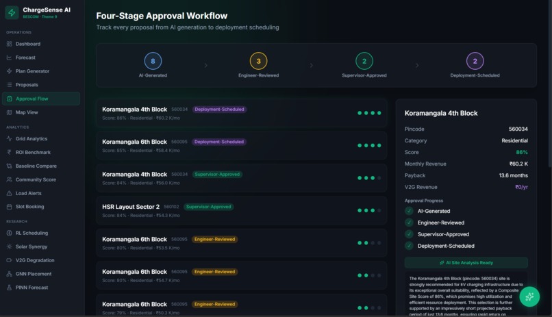 ChargeSense-AI – screenshot 12